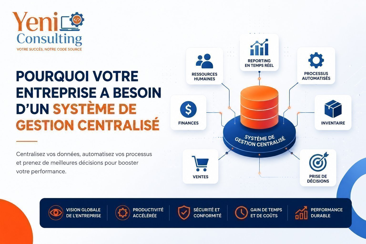 Why your company needs a centralized management system