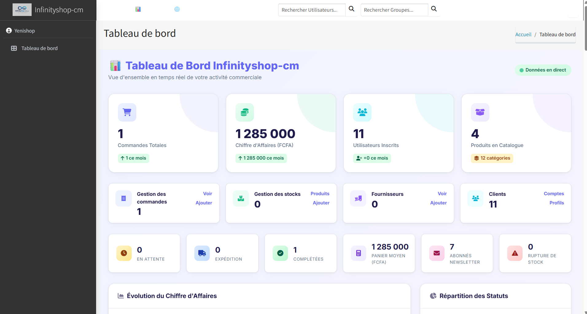 Dashboard admin